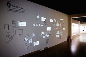 為了實現石墨互動墻的交互效果，需要哪些軟硬件技術作為支撐？